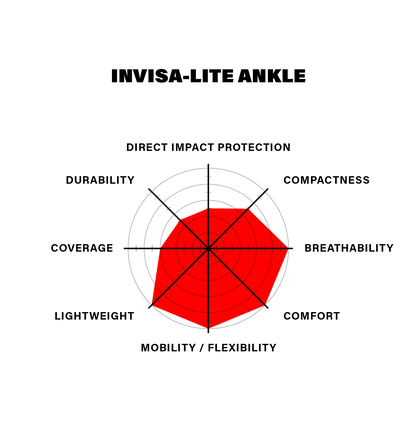 Shadow Invisa-Lite Ankle Guards