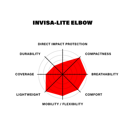 Shadow Invisa-Lite Elbow Pads