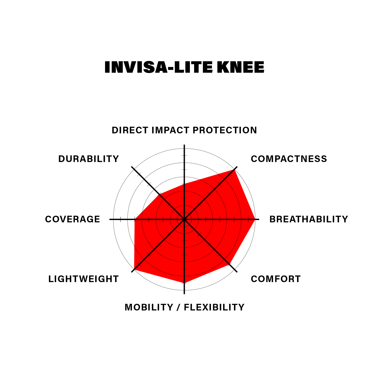 Shadow Invisa-Lite Knee Pads