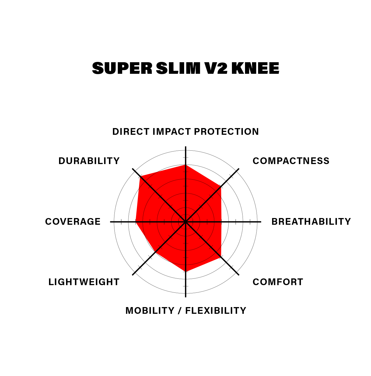 Shadow Super Slim V2 Knee Pads